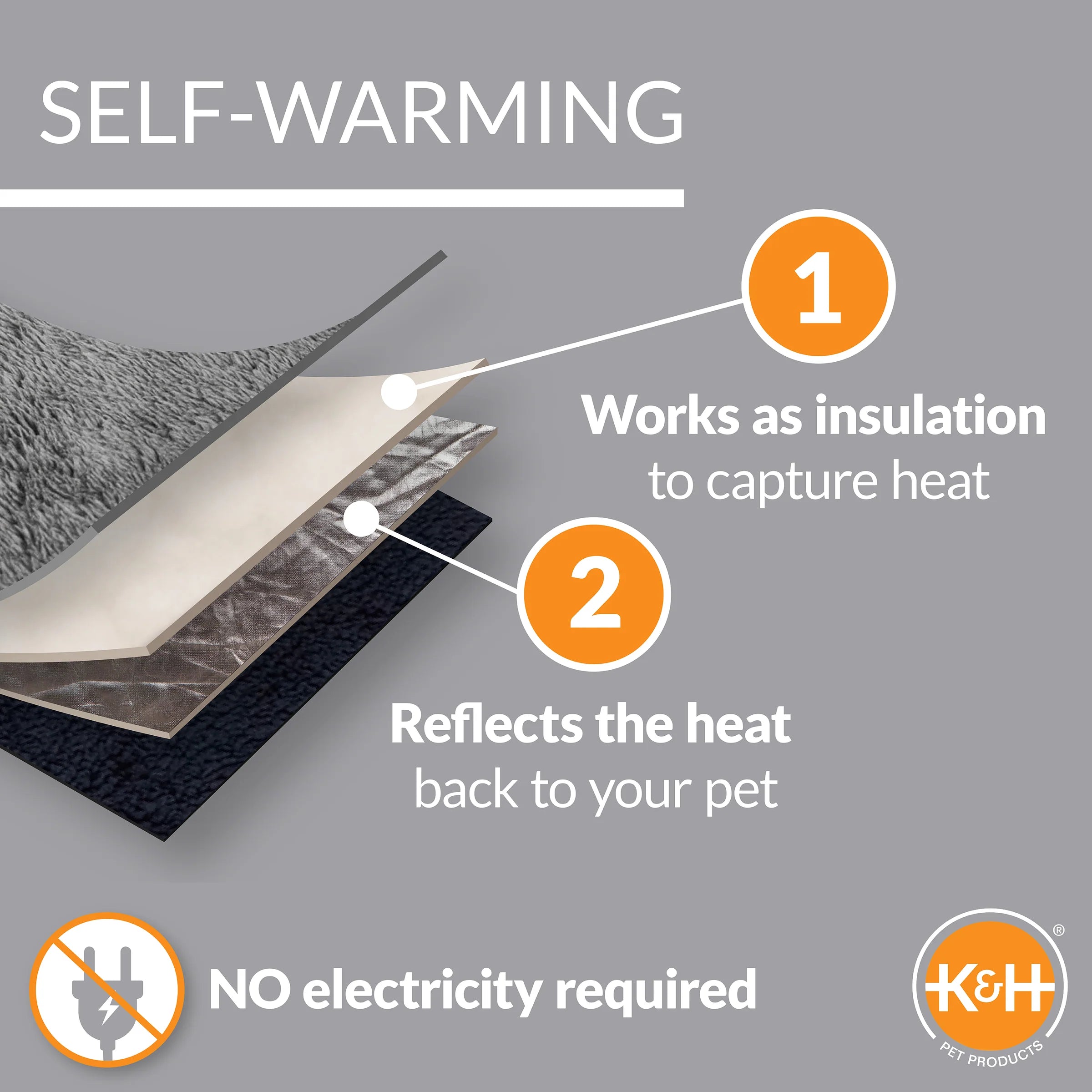 K&H Pet Products Self-Warming Pet Pad