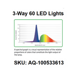 Aqueon Fish Tank Clip-On LED Lights Black 8" x 7" x 4.75"